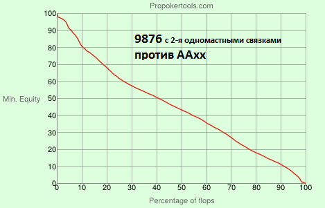 График ПЛО