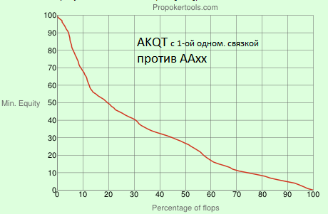 График ПЛО