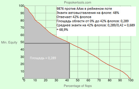 График ПЛО