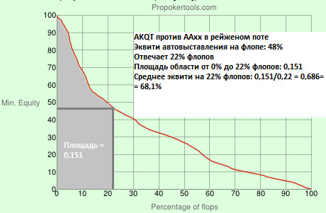 График ПЛО