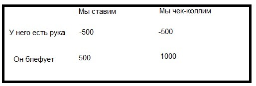 Таблица Таблица