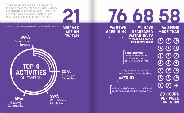Связь Twitch и PokerStars Twitch Statistics