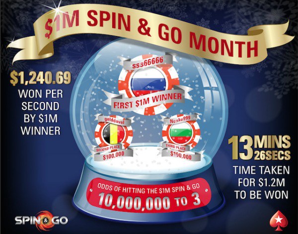 Spin Go