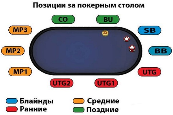 позиция