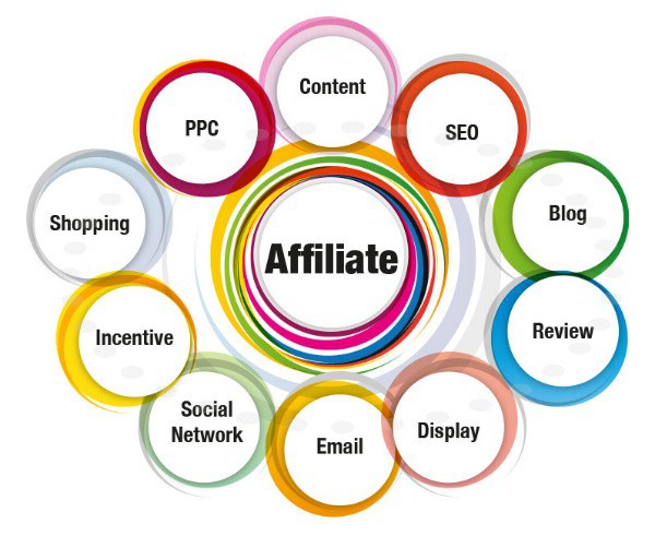 Аффилейты PokerStars PokerStars Affiliate