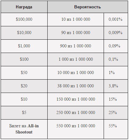 pokerstars