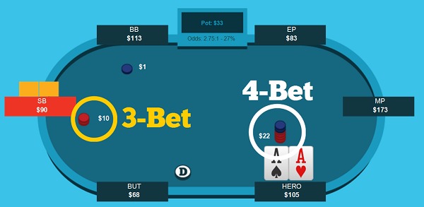 4-bet 4-bet