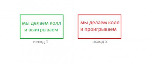 покер колл покер