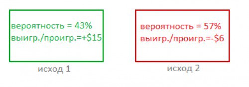 вероятность покер вероятность