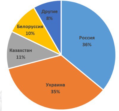 география атакованных стран география
