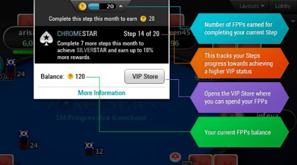 PokerStars таблица PokerStars