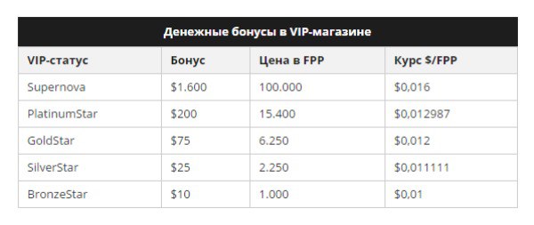 PokerStars VIP PokerStars