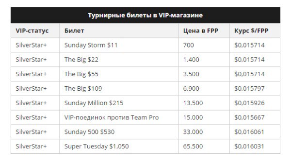 PokerStars бонусы PokerStars