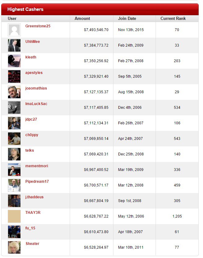 PocketFives rankings PocketFives
