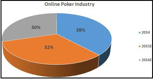 PokerStars доходы PokerStars