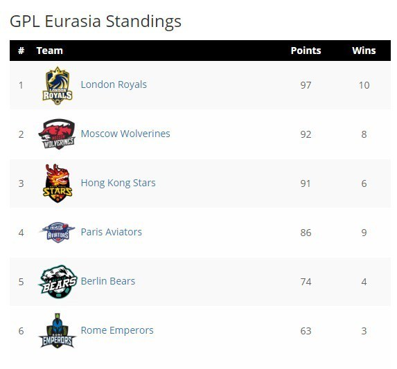 global league regular global league