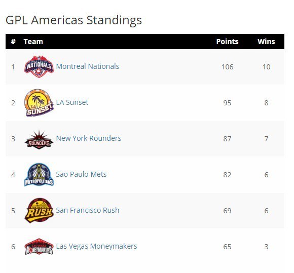 global league 2016 global league