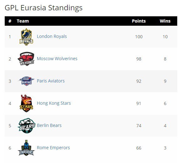 global poker league 2016 global poker league