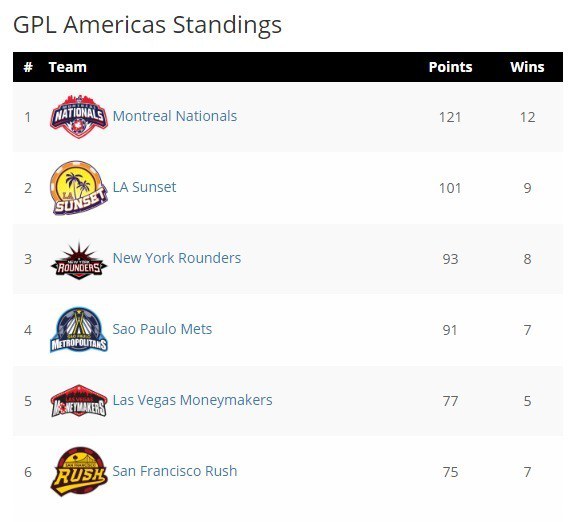 global poker league results global poker league
