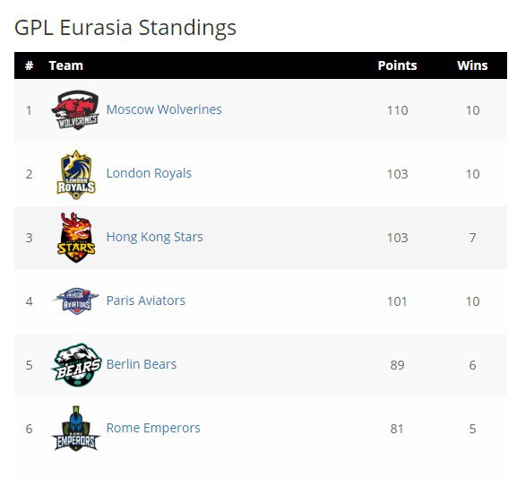 gpl eurasia gpl