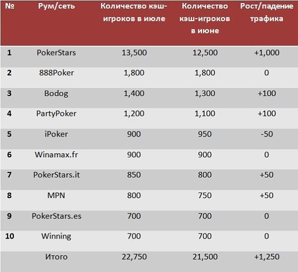 покер румы