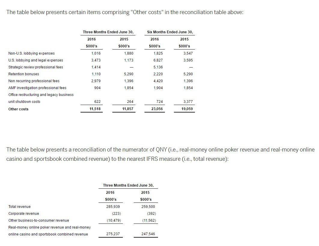 financial report