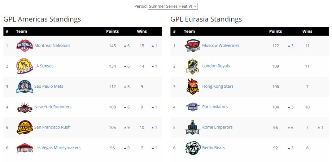 gpl 2016 gpl