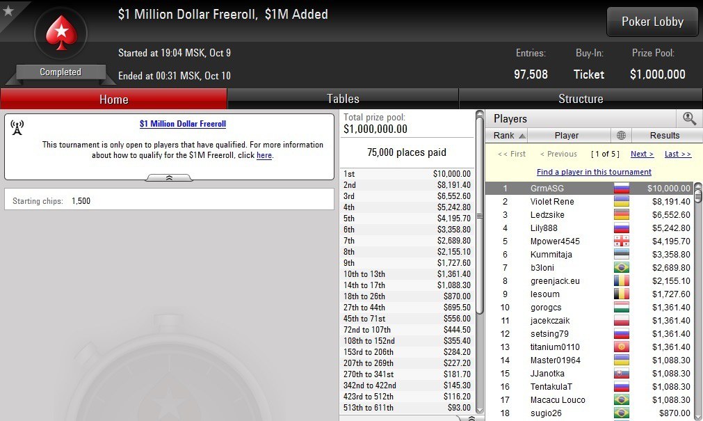 сандей миллион sunday million