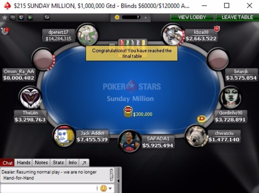 финальный стол Sunday Million финальный стол