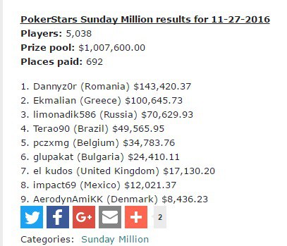Dannyz0r pokerstars Dannyz0r