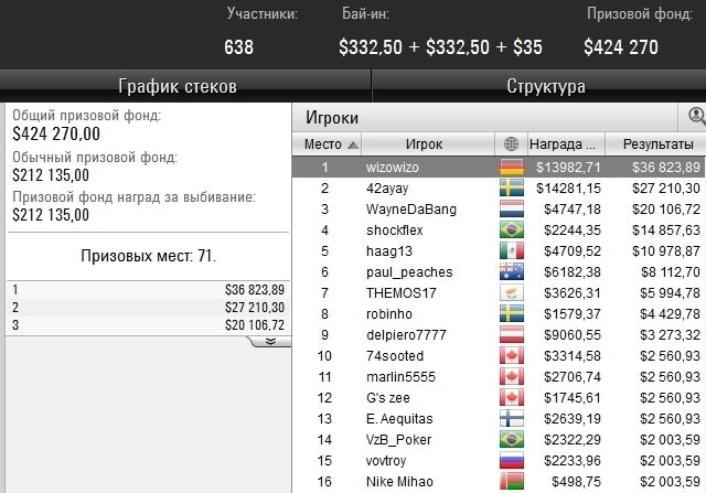 оле шемион покерстарс оле шемион