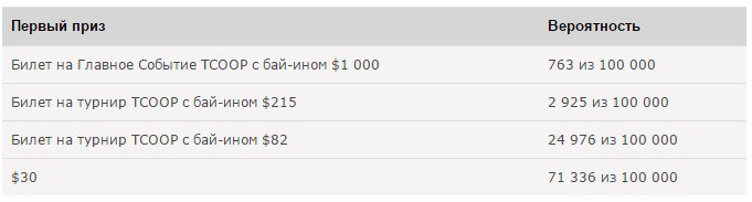 pokerstars tcoop pokerstars