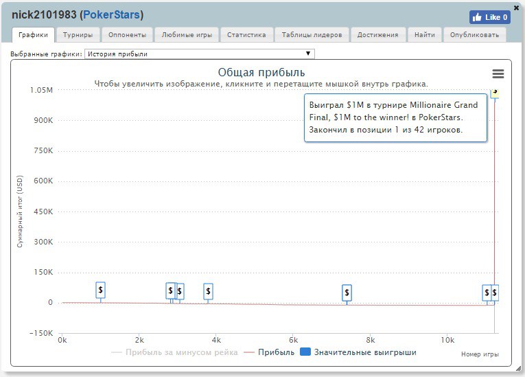 nick2101983 статистика игрок nick2101983