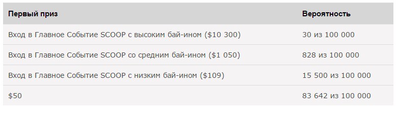 скуп