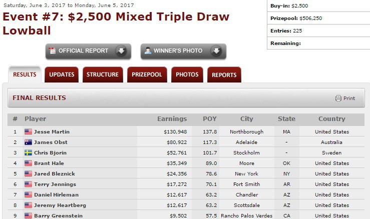 wsop 2017 покер wsop 2017