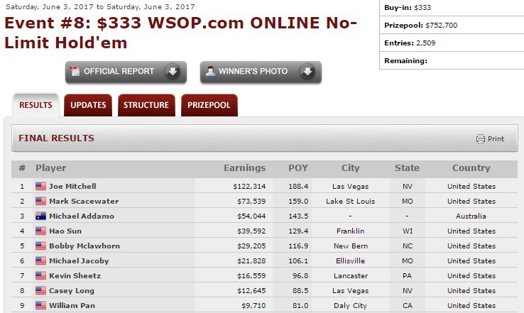 wsop 2017 онлайн wsop 2017