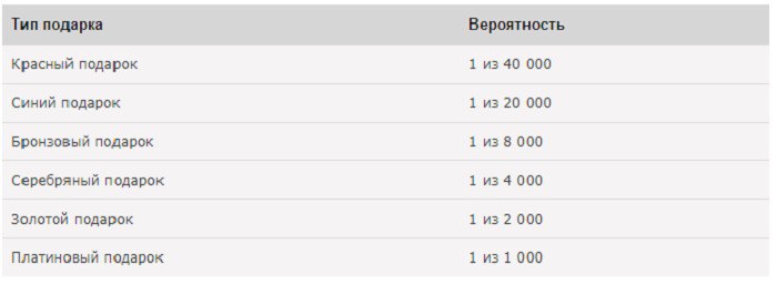 бонусы покерстарс бонус