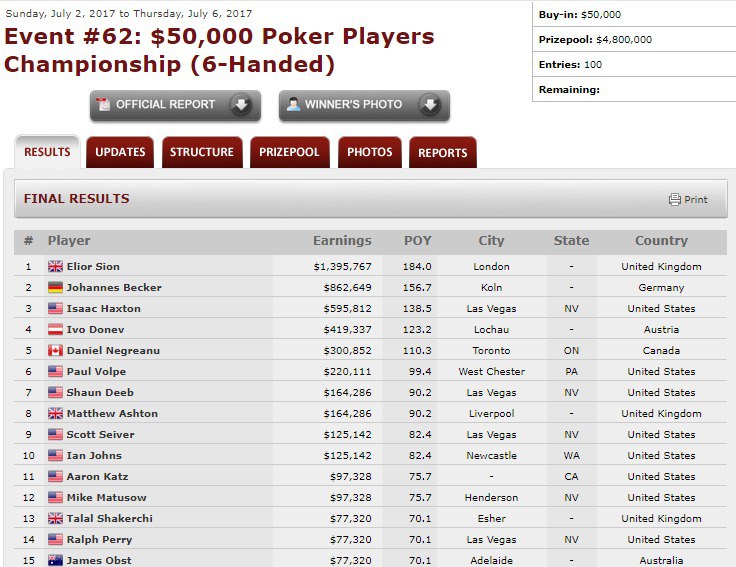 wsop 2017 event 62 wsop 2017
