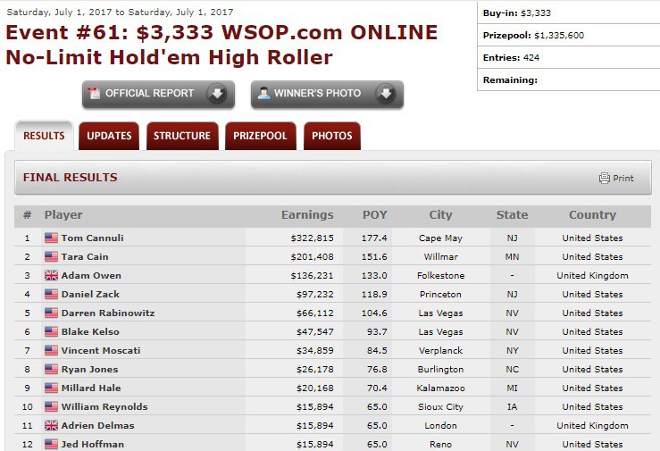 wsop 2017 event 61 wsop 2017