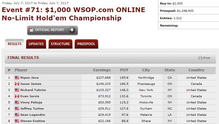 wsop 2017 event 71 wsop 2017