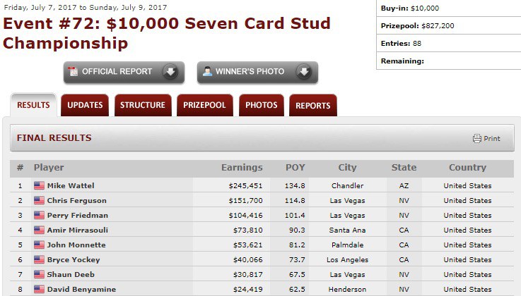 wsop 2017 event 72 wsop 2017