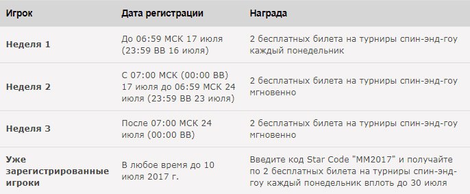 вероятность покер вероятность