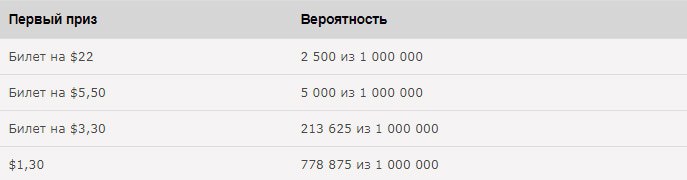 покерстарс бай-ин покерстарс