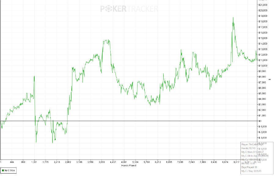 pokerstars feruell pokerstars