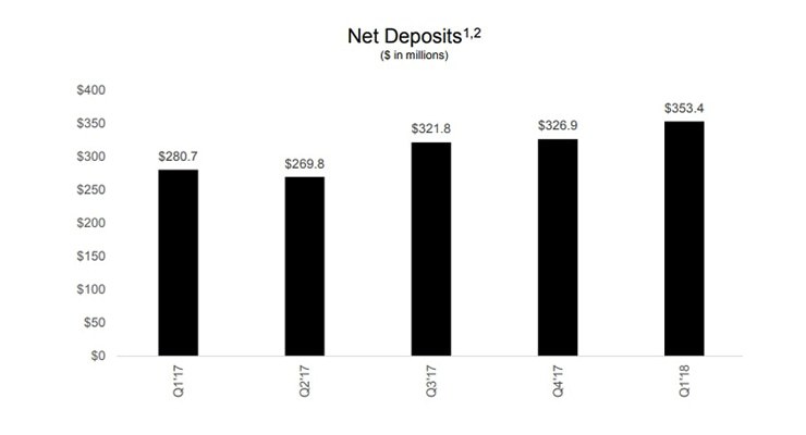 старс груп 2018 старс груп
