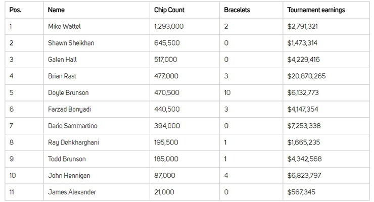wsop 2018 brunson wsop 2018