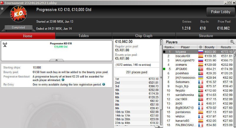 dykalis pokerstars dykalis