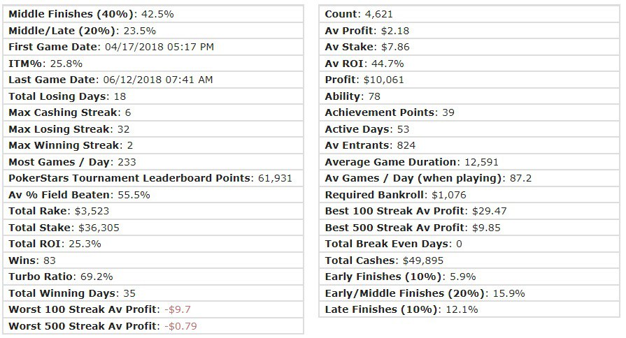 dykalis online poker dykalis