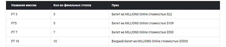 патипокер акции патипокер