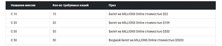 partypoker monster series partypoker
